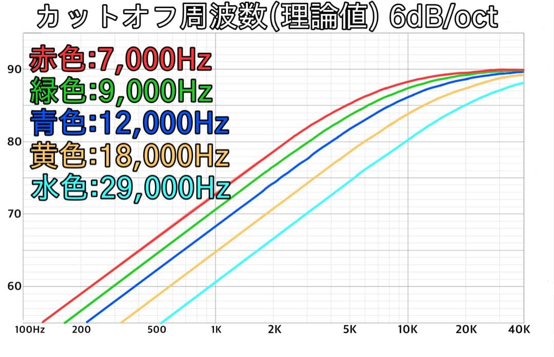 新モデル　Lupinus Audio AMT-TP3 　スーパーツイーター