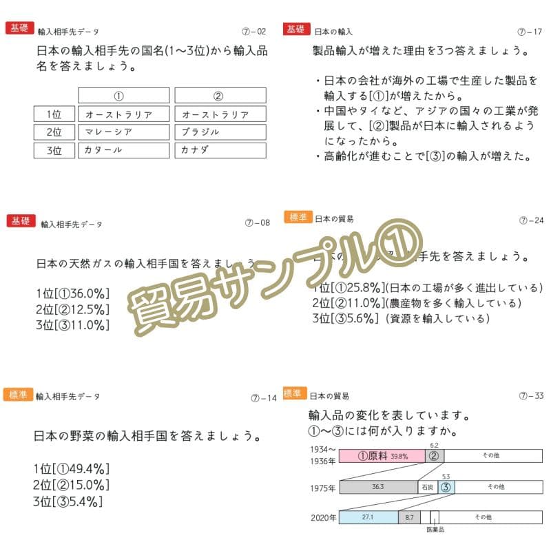 中学受験 暗記カード　極める地理(分野別)　サピックス　コアプラス　予習シリーズ