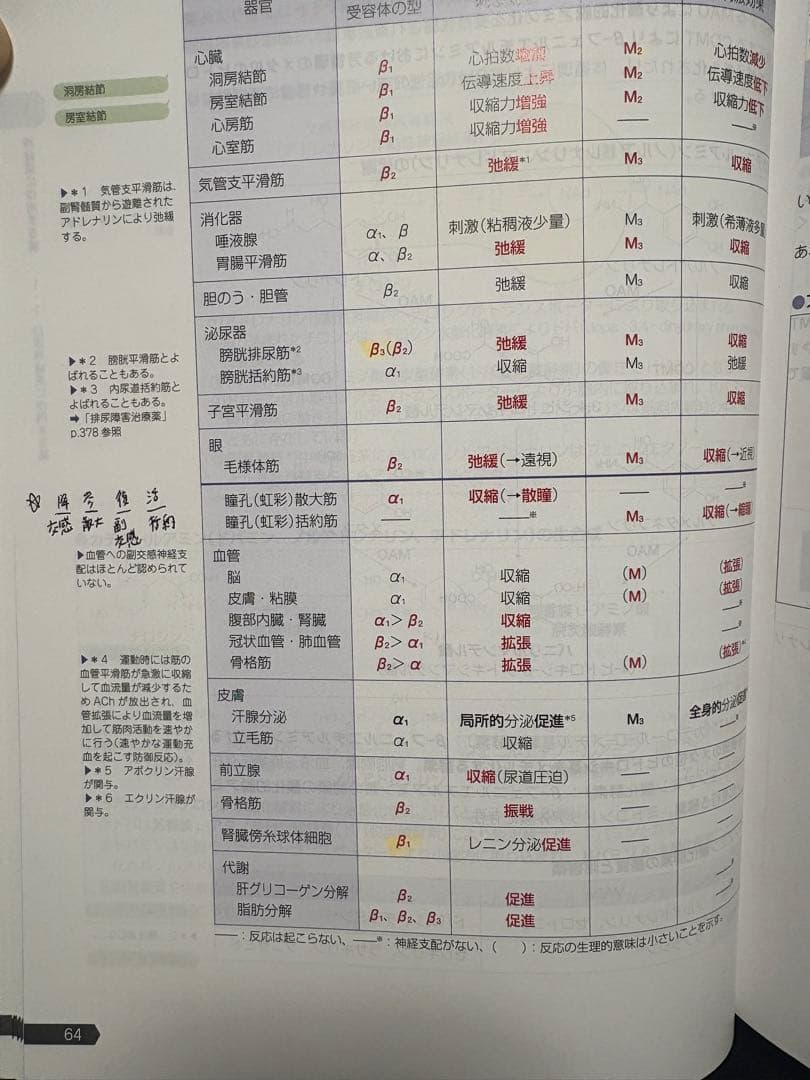 青本　青問　第111回国試対策参考書　〔改訂第15版〕①～⑨ セット