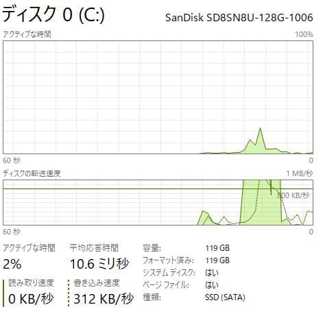 良好な状態、HP ProBook 430 G3、8GB、128GB SSD