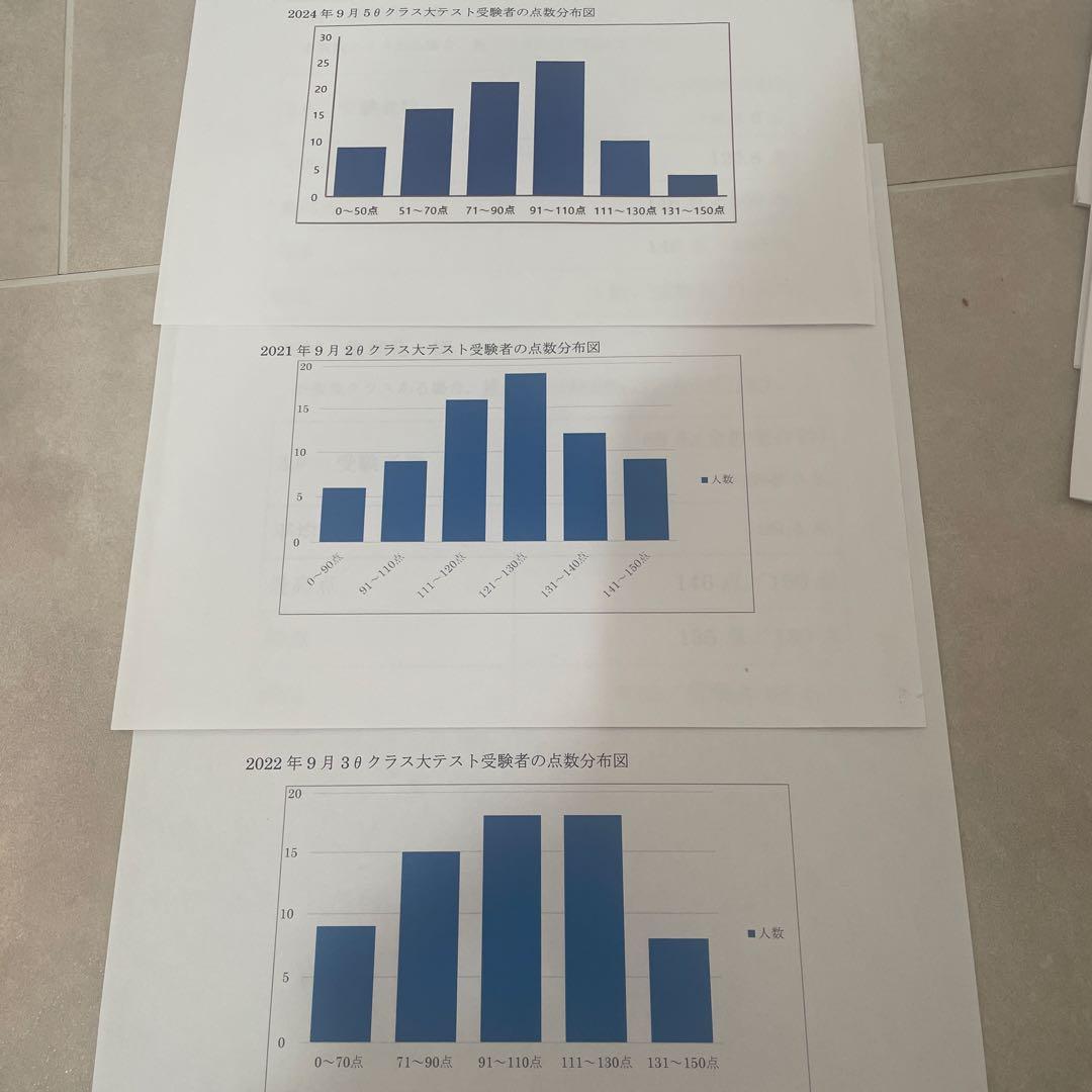 YOU！！フォトン算数クラブ　大テスト