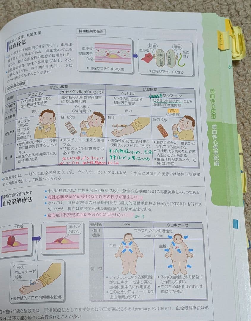 病気がみえる・からだがみえる