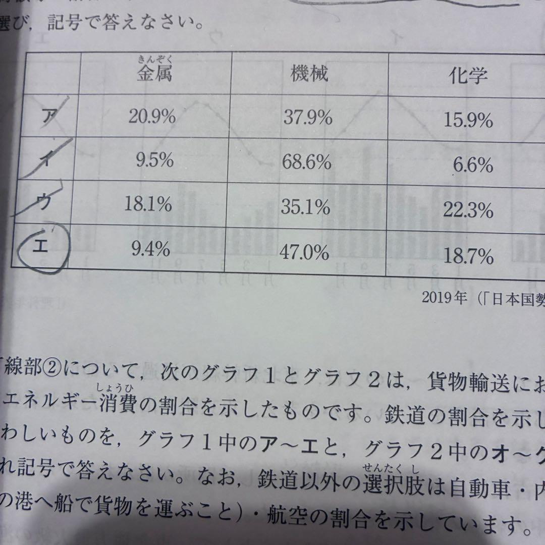 サピックス　6年テスト　2月〜4月　4回分