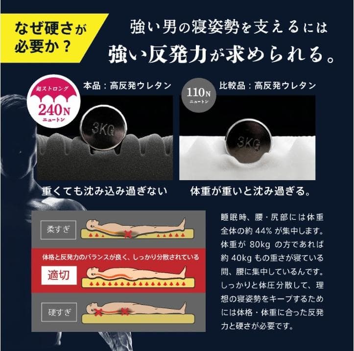 16日まで安！！★昭和西川★新品！Strong シングルマットレス グレー