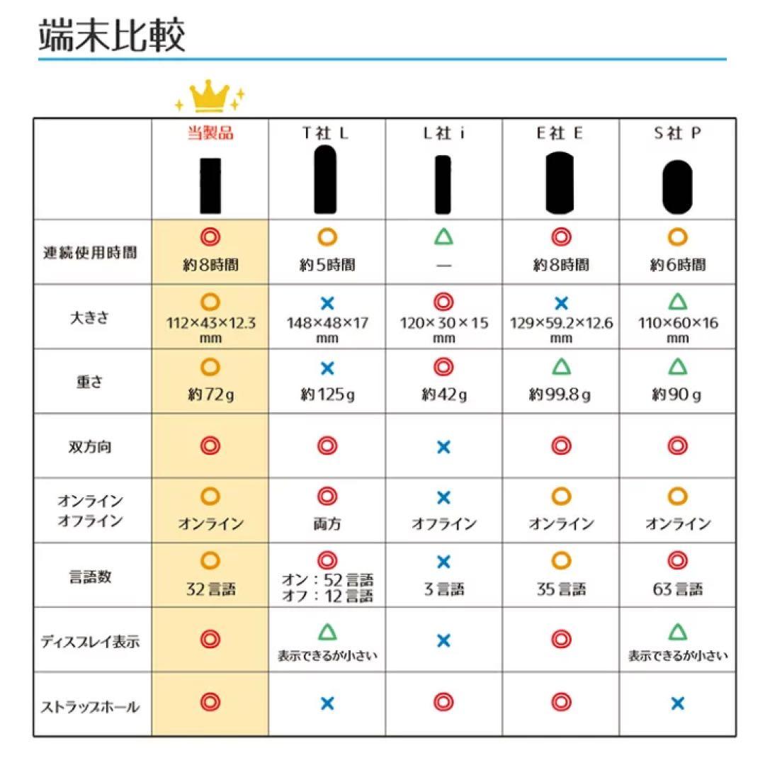 翻訳機