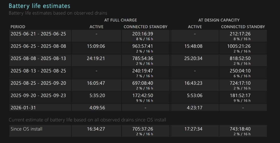 レノボ X1 カーボンファイバー Gen 11 + i7 + 32GB + 4K