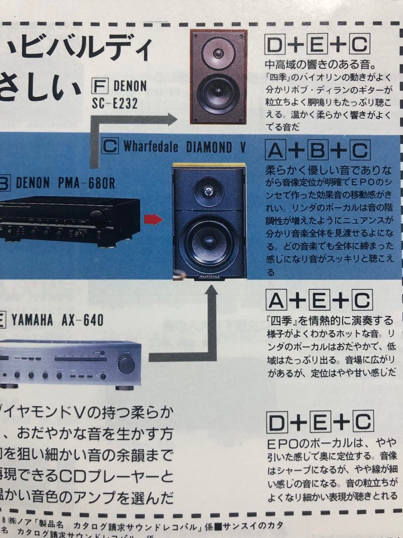DENON スピーカー SC-E232 動作品