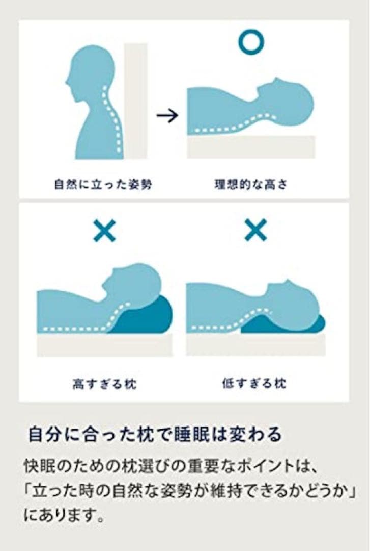 【美品】枕 まくら ピローフィット 睡眠 肩凝り寝具 コラントッテ