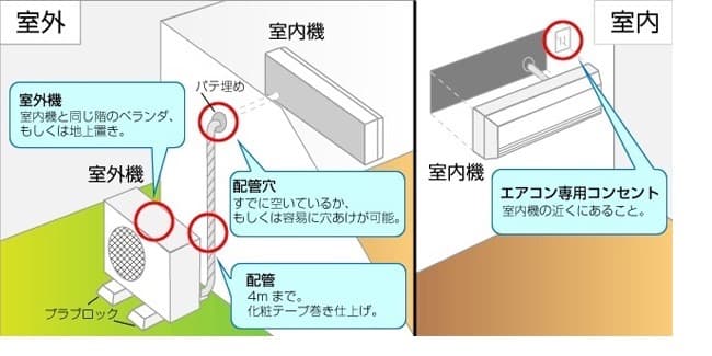 アイリス2021年 3.6kW [おもに15畳] 【お届け地域限定工事費無料】