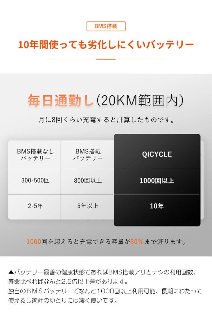 電動アシスト自転車QiCYCLE C2 通勤 通学 免許不要
