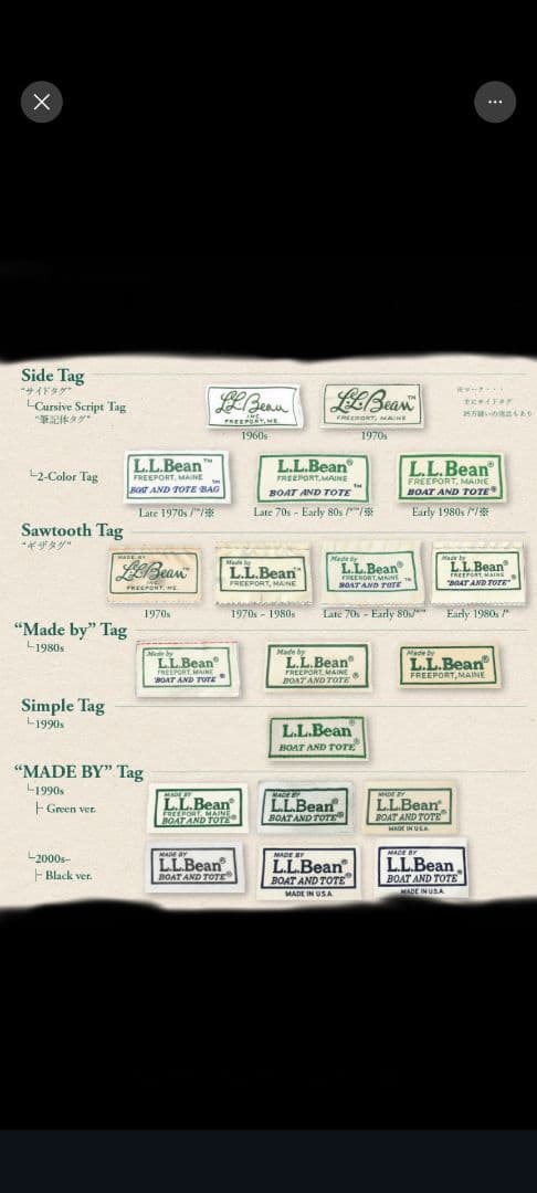 80s　USA製　エルエルビーン　トート　バック　ジップトップ　ジッパー　襤褸