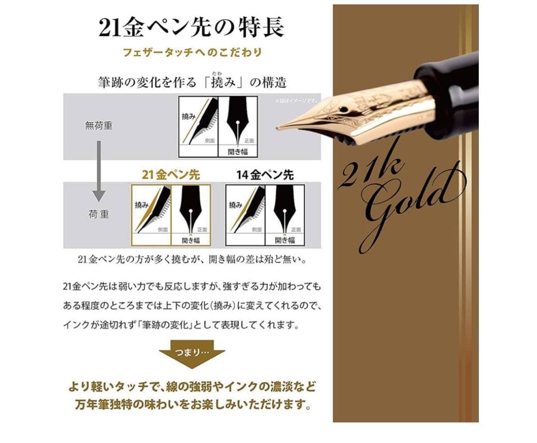 セーラー万年筆 万年筆 プロフィット21 ブラック 中細