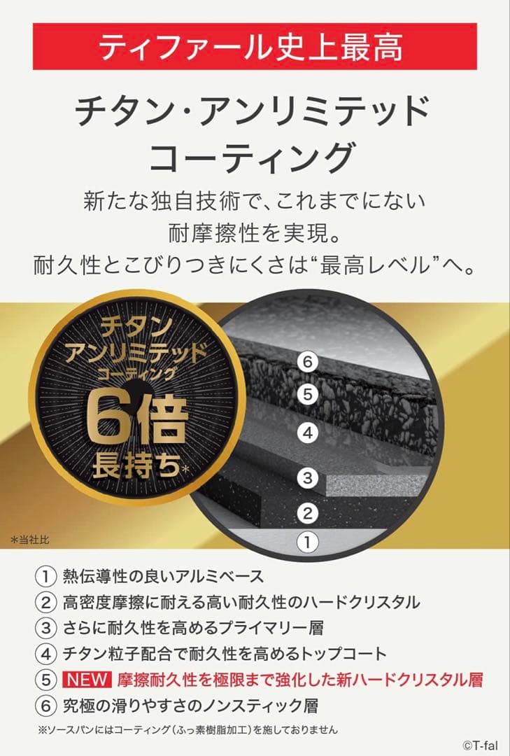 【新品迅速発送】t-fal フライパン　アンリミテッドIH 蓋付き　22cm