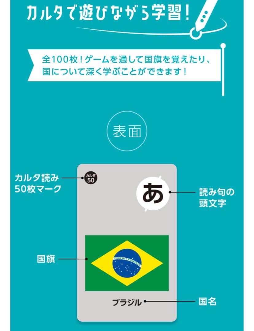 しゃべる国旗付き地球儀＆カルタ　タッチミー