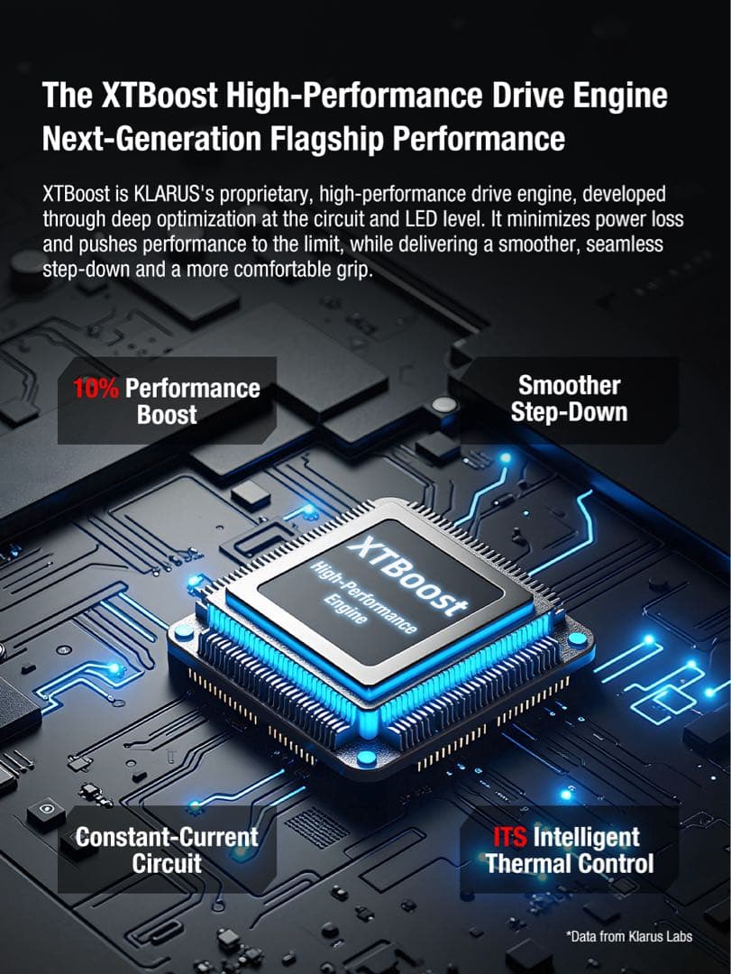 KLARUS XT2CR PRO LuminusSFT42R 2025年モデル