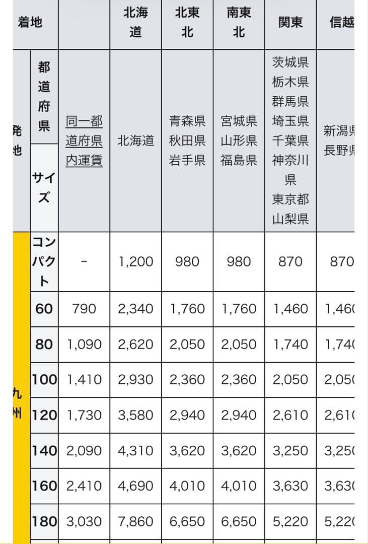 美品　エギングロッド　ダイワ　22エメラルダス ストイストRT 82MH