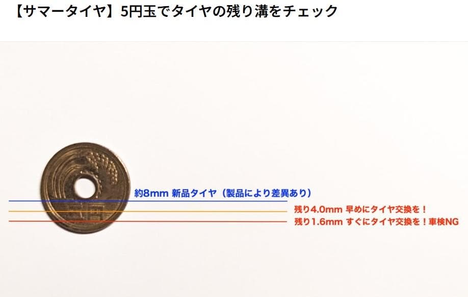 GOODYEAR（グッドイヤー）EAGLE F1☆ 255/40R18 99Y