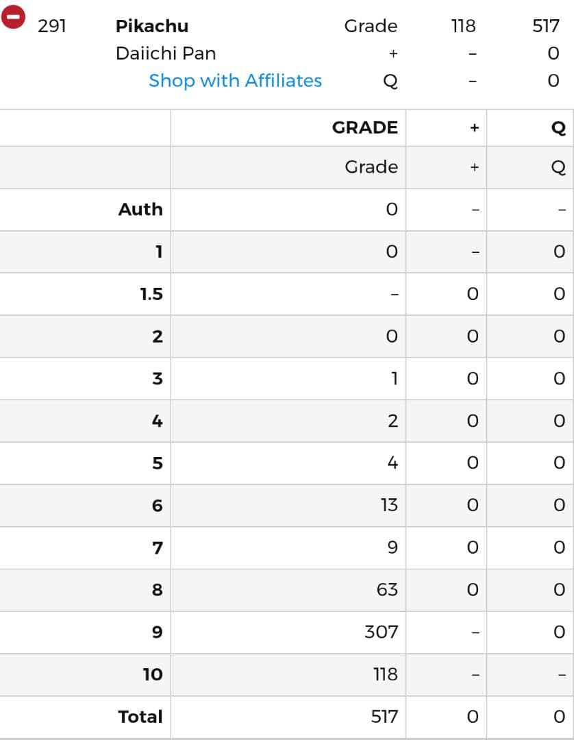 ピカチュウ プロモ 291/SM-P PSA10