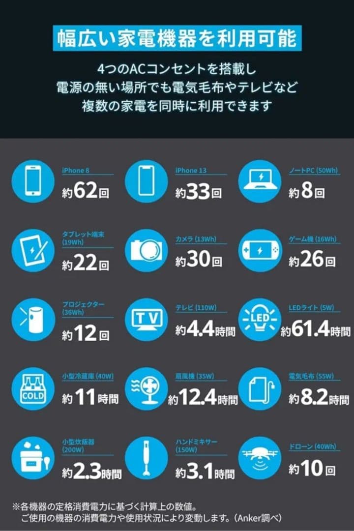 【新品未使用】Anker 535 Portable Power Station