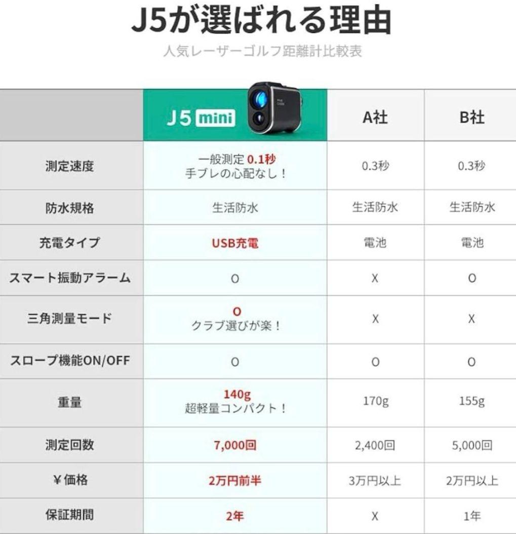 FineCaddie ゴルフ 距離計 レーザー距離計 ゴルフ 新品
