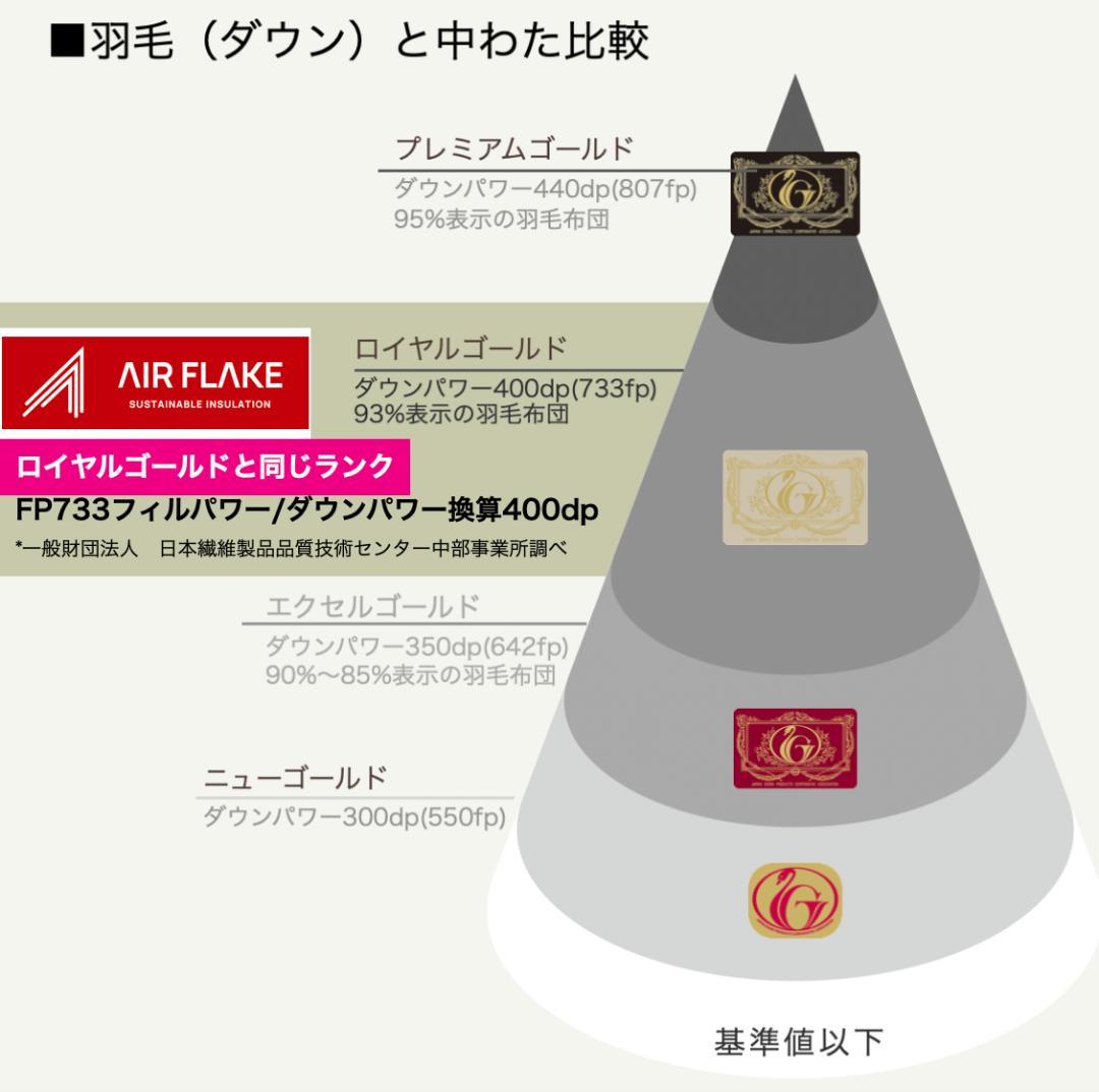 ミクロガード スタンダード 2枚合わせ掛け布団［シングル］ベージュ／テイジン