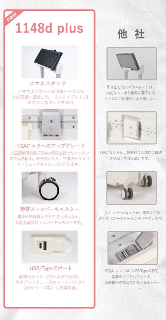 【新品未使用】 b4u スーツケース/キャリーケース ホワイト M