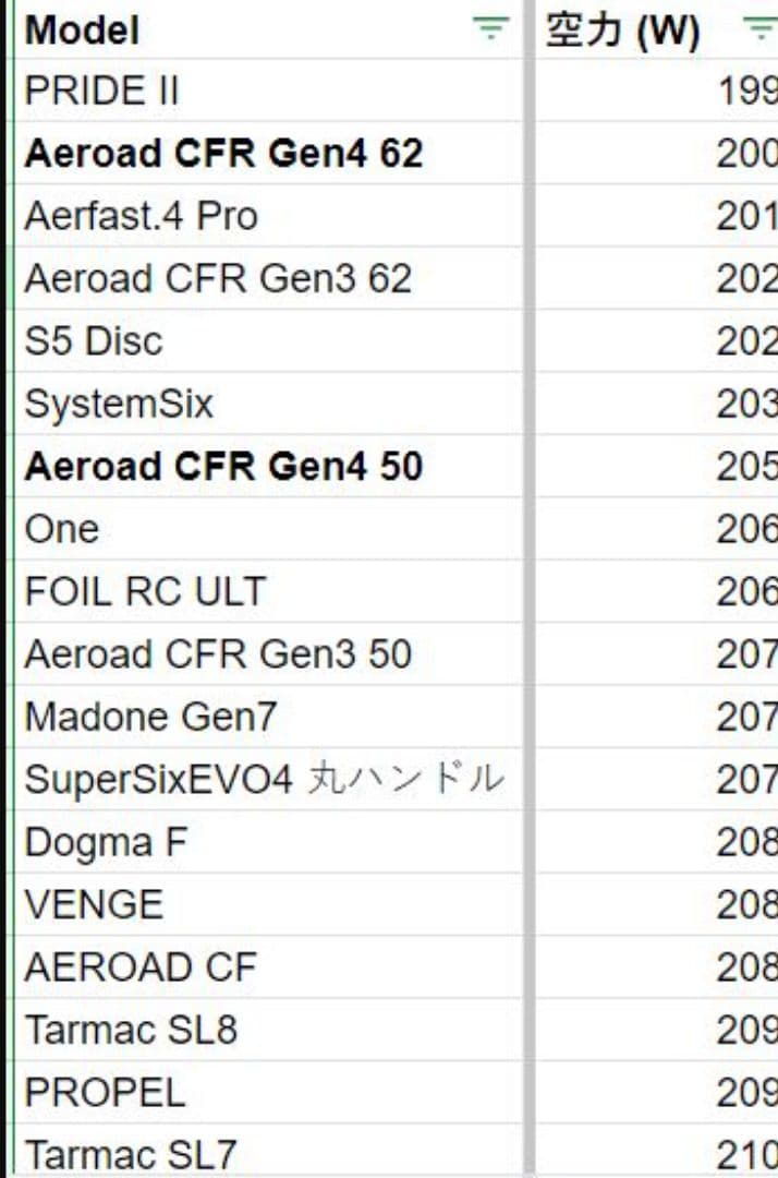 【完成車】CANNONDALE SYSTEMSIX Hi-mod 6.1kg
