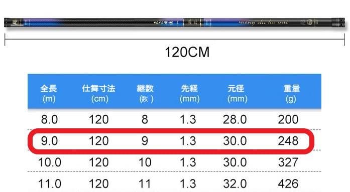 新品入門友釣り 鮎竿 天元9m 先調子 早瀬 軽量 ハイパワー 鮎竿 あゆ竿