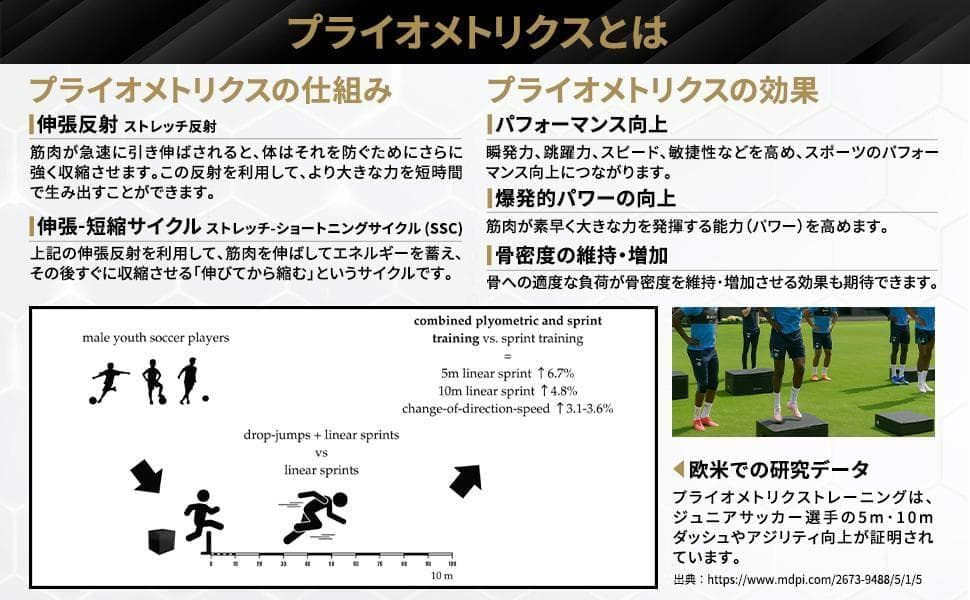 元Jリーガー監修！ FASTREK プライオボックス ジャンプボックス 3段