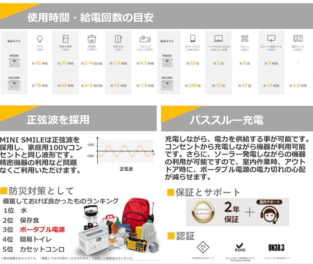 GW特価！新品未開封⭐︎ポータブル電源MS1000+ソーラーパネルメーカ同一セット