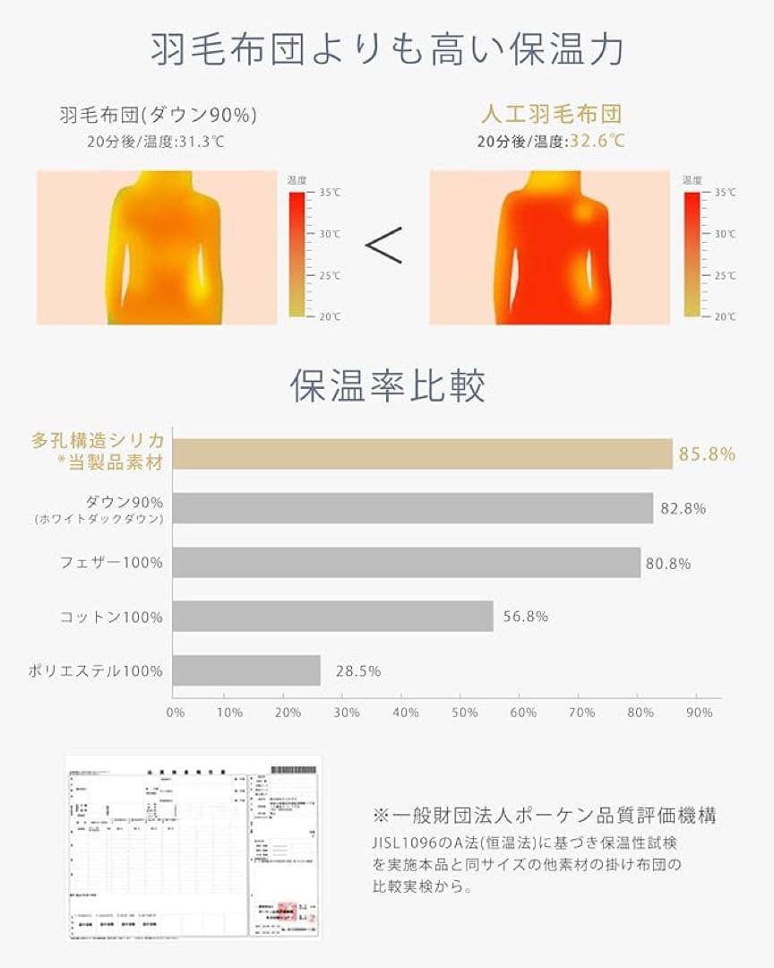 掛け布団 シングル 冬用 人工羽毛布団 洗える グレー150×210cm 2枚