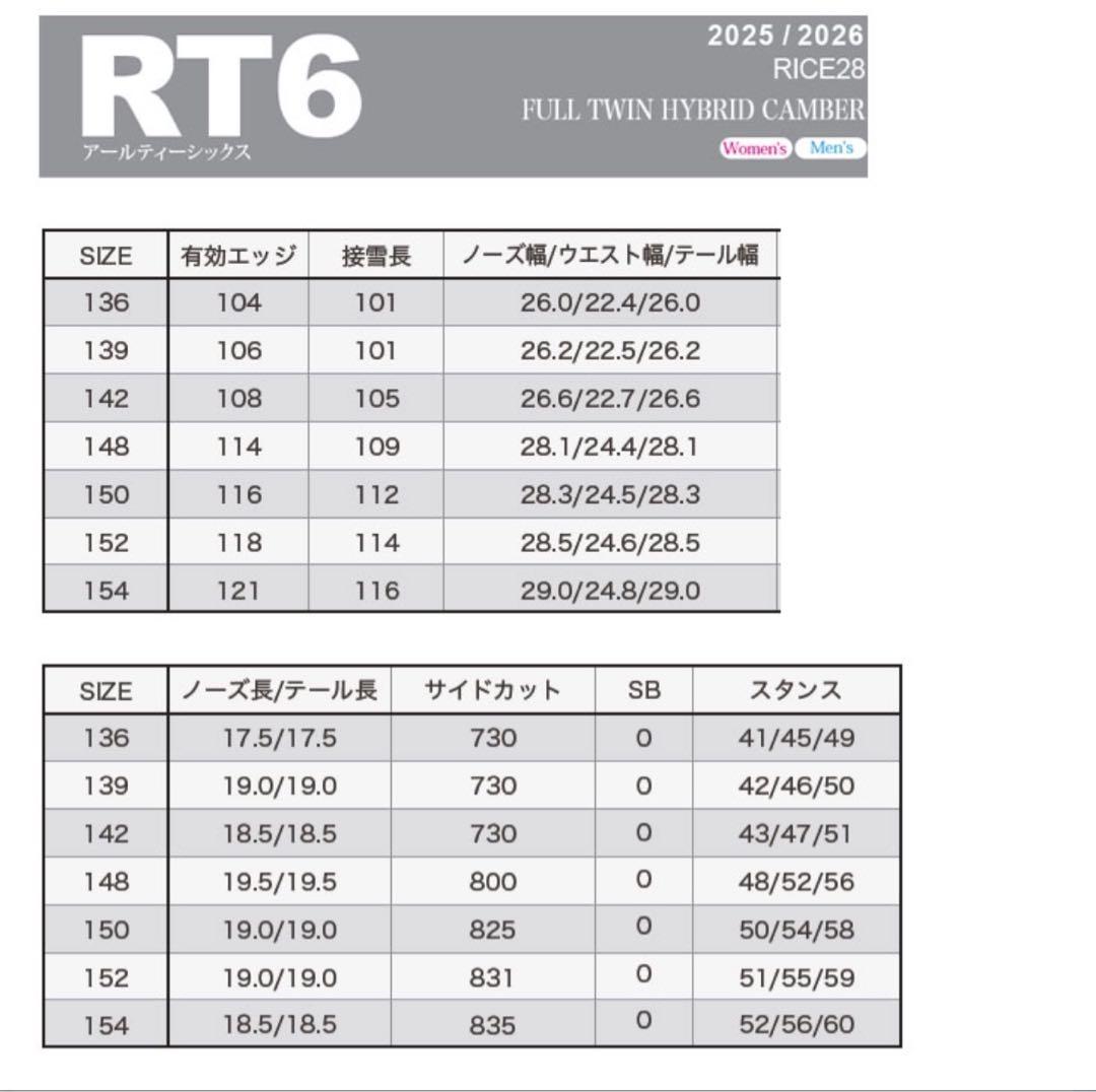 【りゅう出品】RICE28 RT6 150cm チューンナップ済み