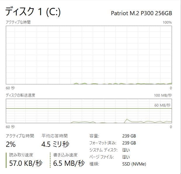 第11世代、Dell Vostro 3500、16GB、新品 256GB+500