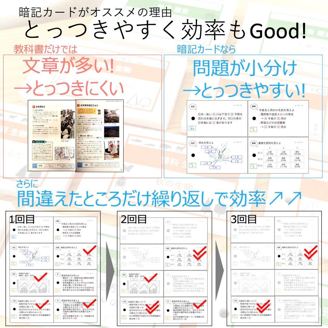 中学受験 暗記カード【4年下 理社国11-14回】 予習シリーズ 組み分け対策