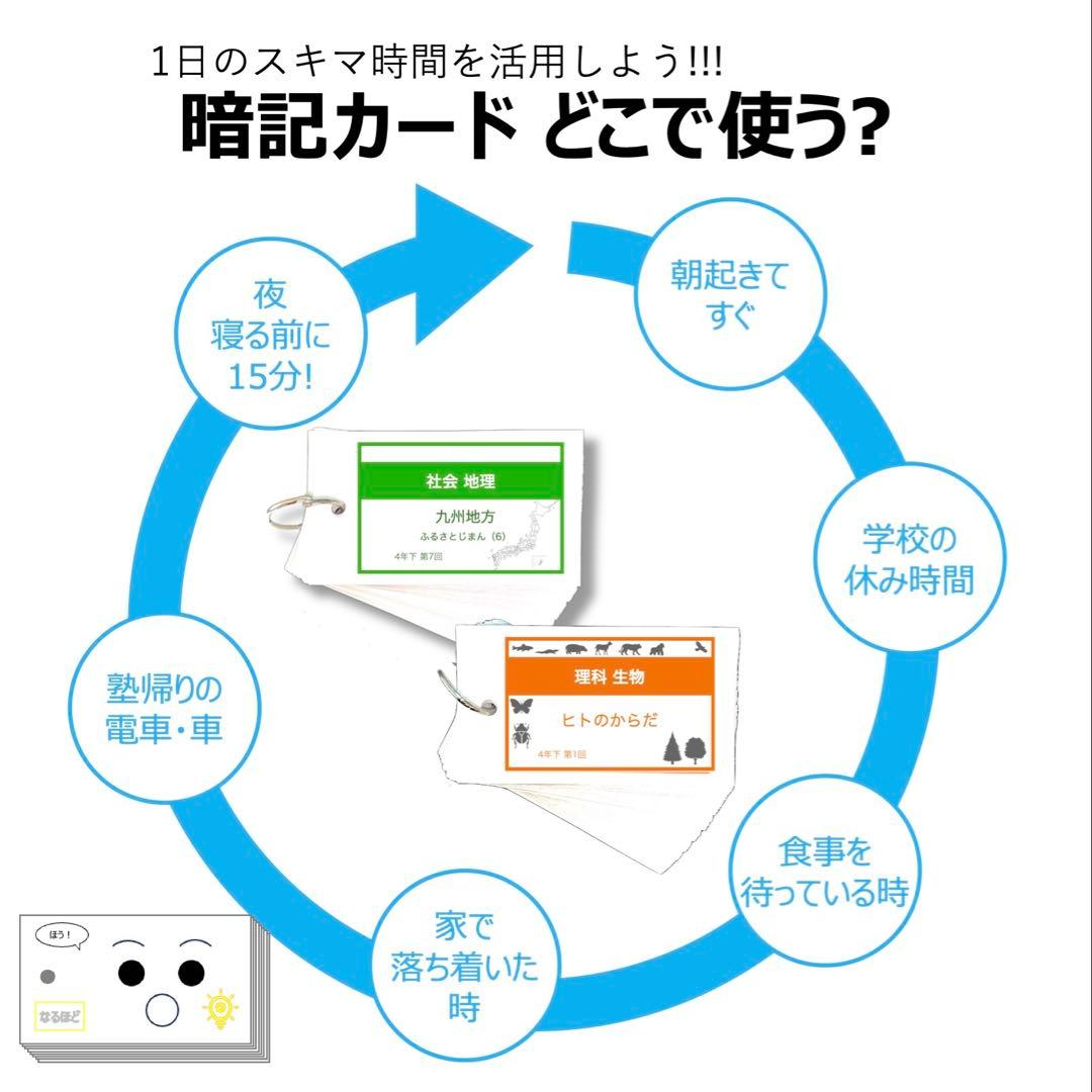 中学受験 暗記カード【4年下 理社国11-14回】 予習シリーズ 組み分け対策