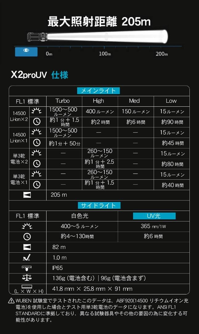 X2ProUV　BLACKフラッシュライト 超小型 充電式 防水 強力 明るい