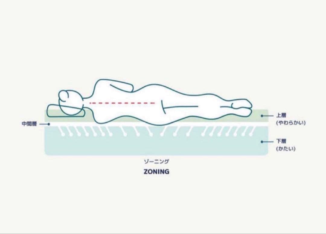 koala (R) マットレス セミダブル 【コアラマットレス】 寝具