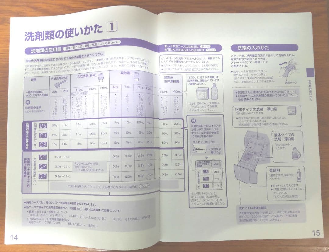 SHARP ドラム式洗濯機 乾燥機能付　ES-S7C-WL