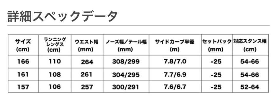 シーズンセール　NITRO SLASH 166 スノーボード パウダー
