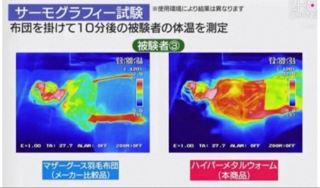 ３.1万円 新品 モリリン ハイパーメタルウォームIII ふわぽか掛けふとん S