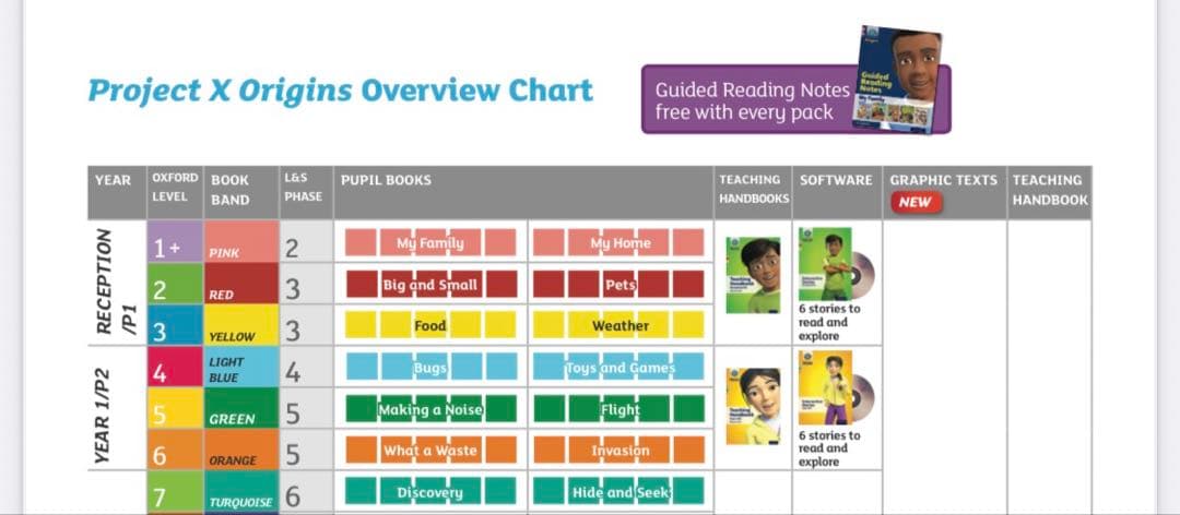 【ほぼ新品】Oxford Project X Origins 78冊