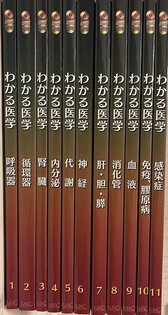わかる医学　MAC 東田俊彦　フルセット & CBT