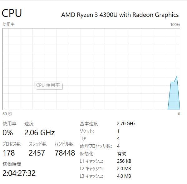 R.R.R SAN限定ThinkPad E15、16GB、256GB NVMe