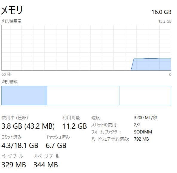 R.R.R SAN限定ThinkPad E15、16GB、256GB NVMe