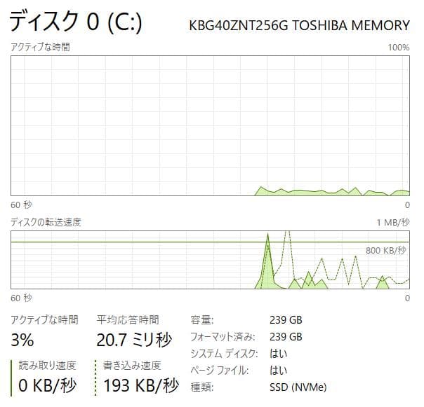 R.R.R SAN限定ThinkPad E15、16GB、256GB NVMe