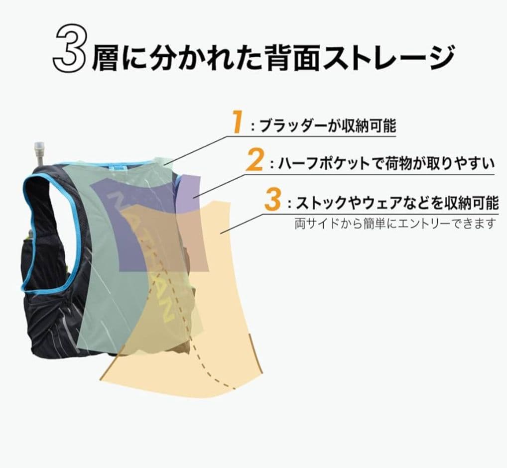 NATHAN ハイドレーションバッグ リュック ピナクル 4L(メンズ)
