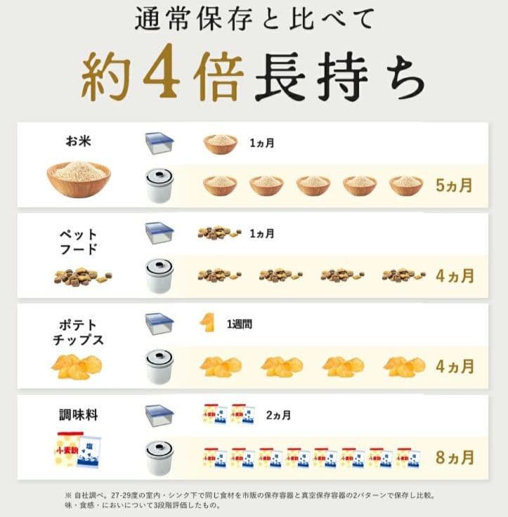 即購入OK★新品★真空保存容器★OoBLE( オーブル)ミニ