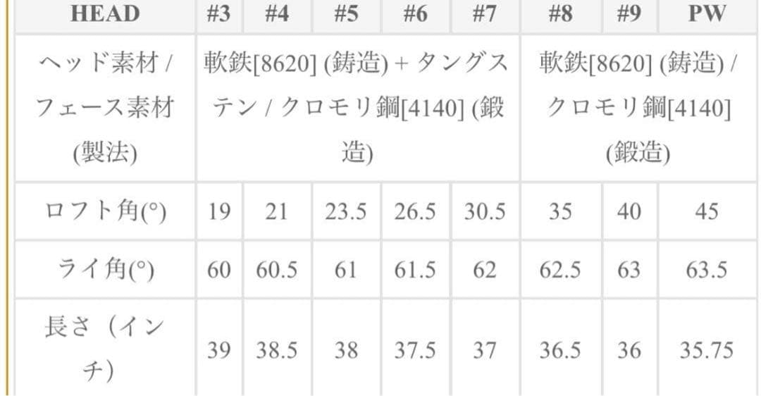 テーラーメイド P790 2019 5-P 6本