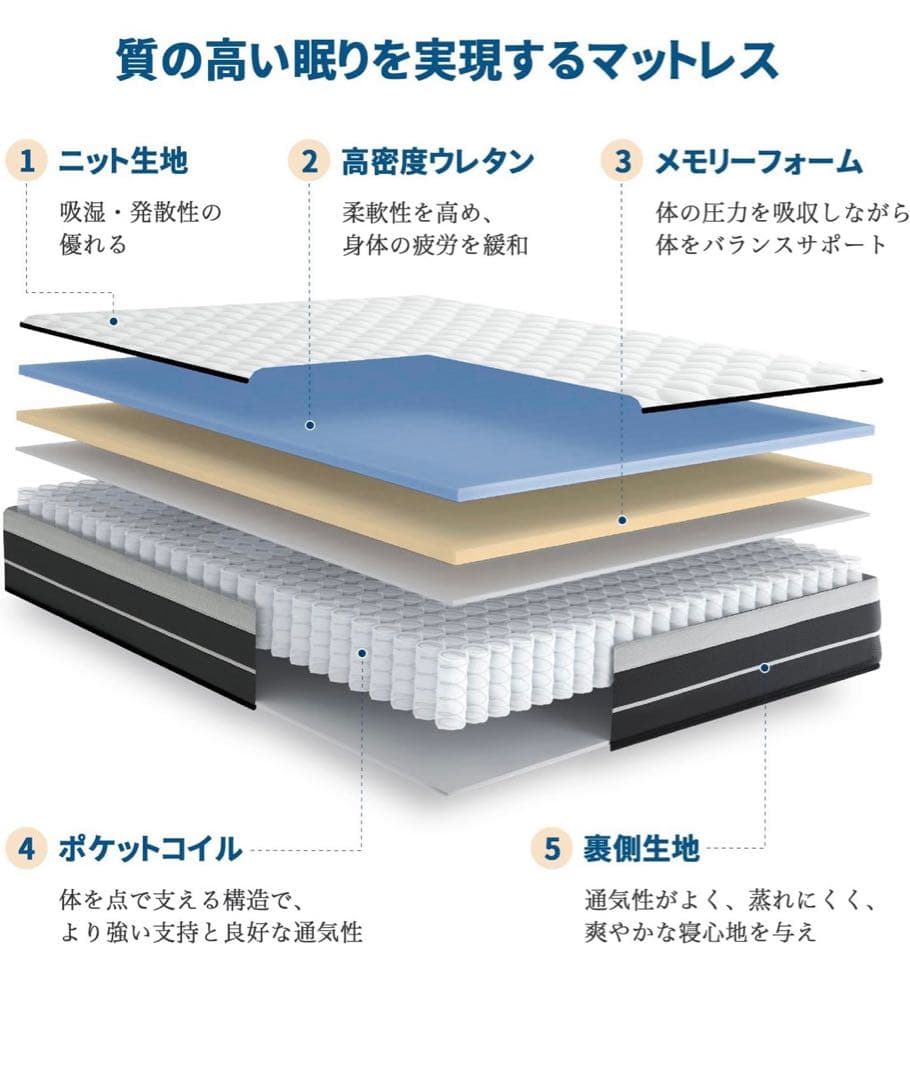 マットレス セミダブル マットレス専門ブランド 高反発マットレス 極厚25CM