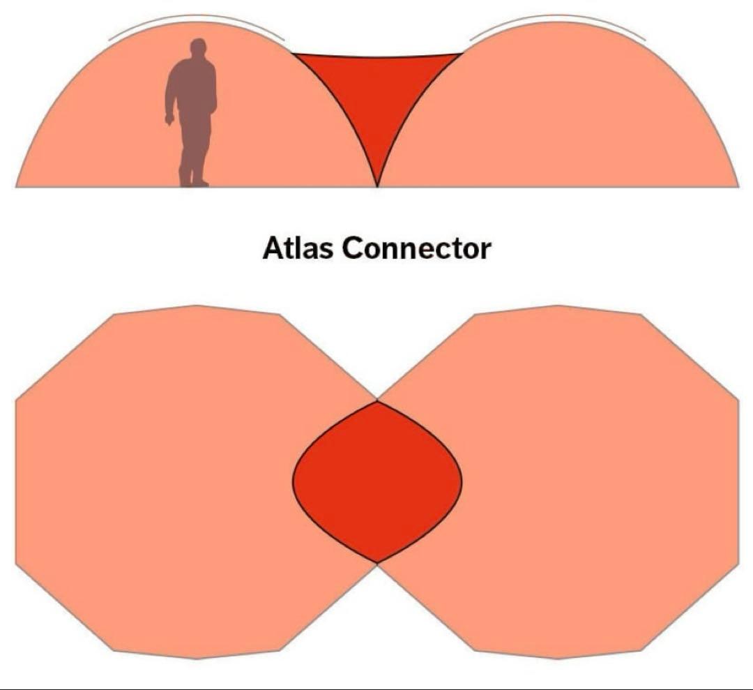 HILLEBERG ATLAS Connector アトラスコネクター　グリーン